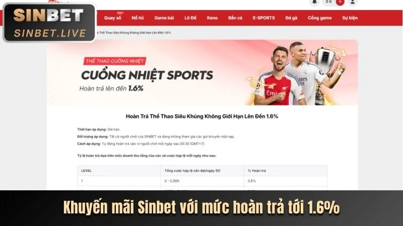 Thông báo ưu đãi UG88
